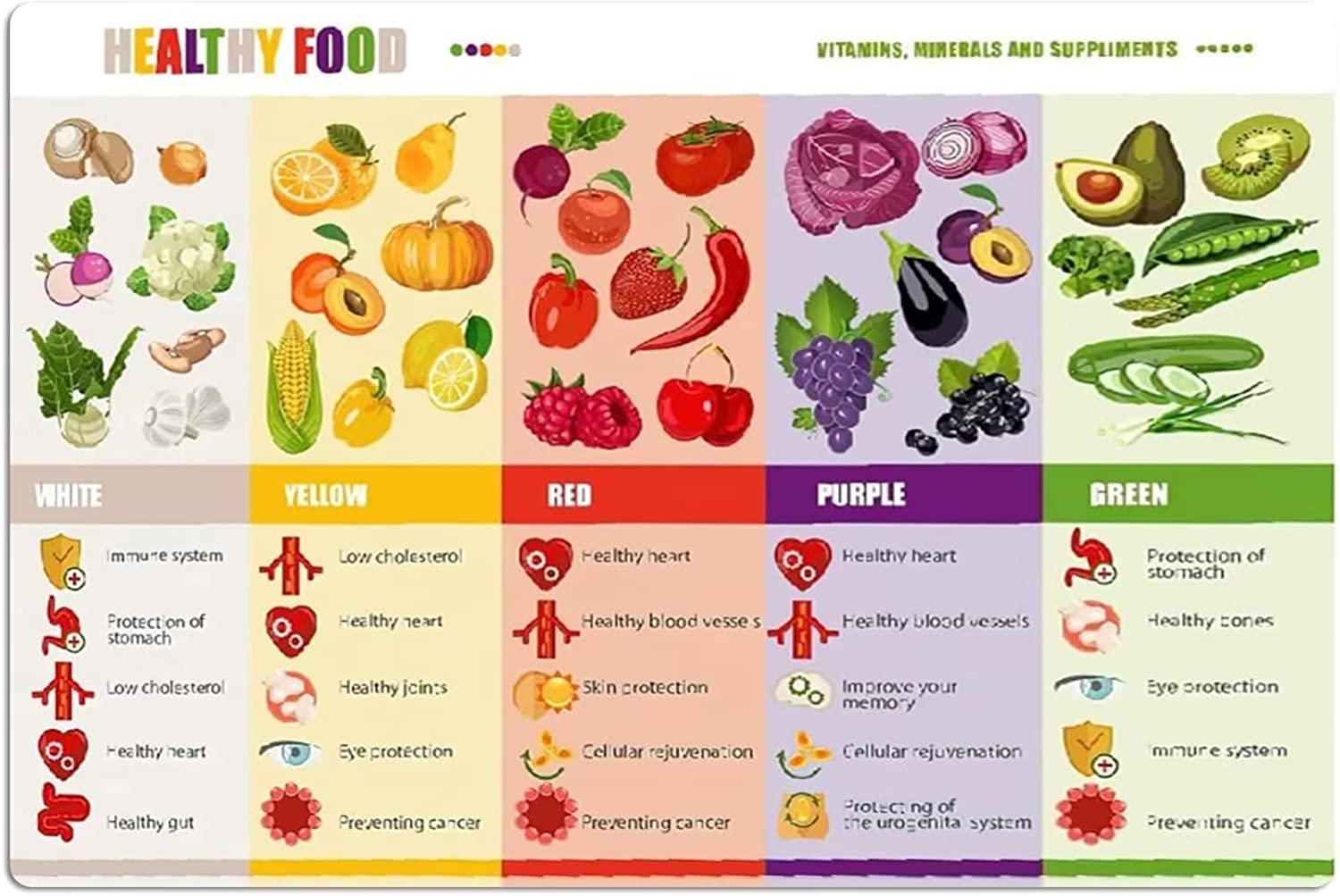 Oudrspo Healthy Food Knowledge Metal Tin Signs Vintage Dietitian Reference Guide Vitamins Minerals And Supplements Infographic Posters Kitchen Studio Home Wall Decor Plaques 12X16 Inches