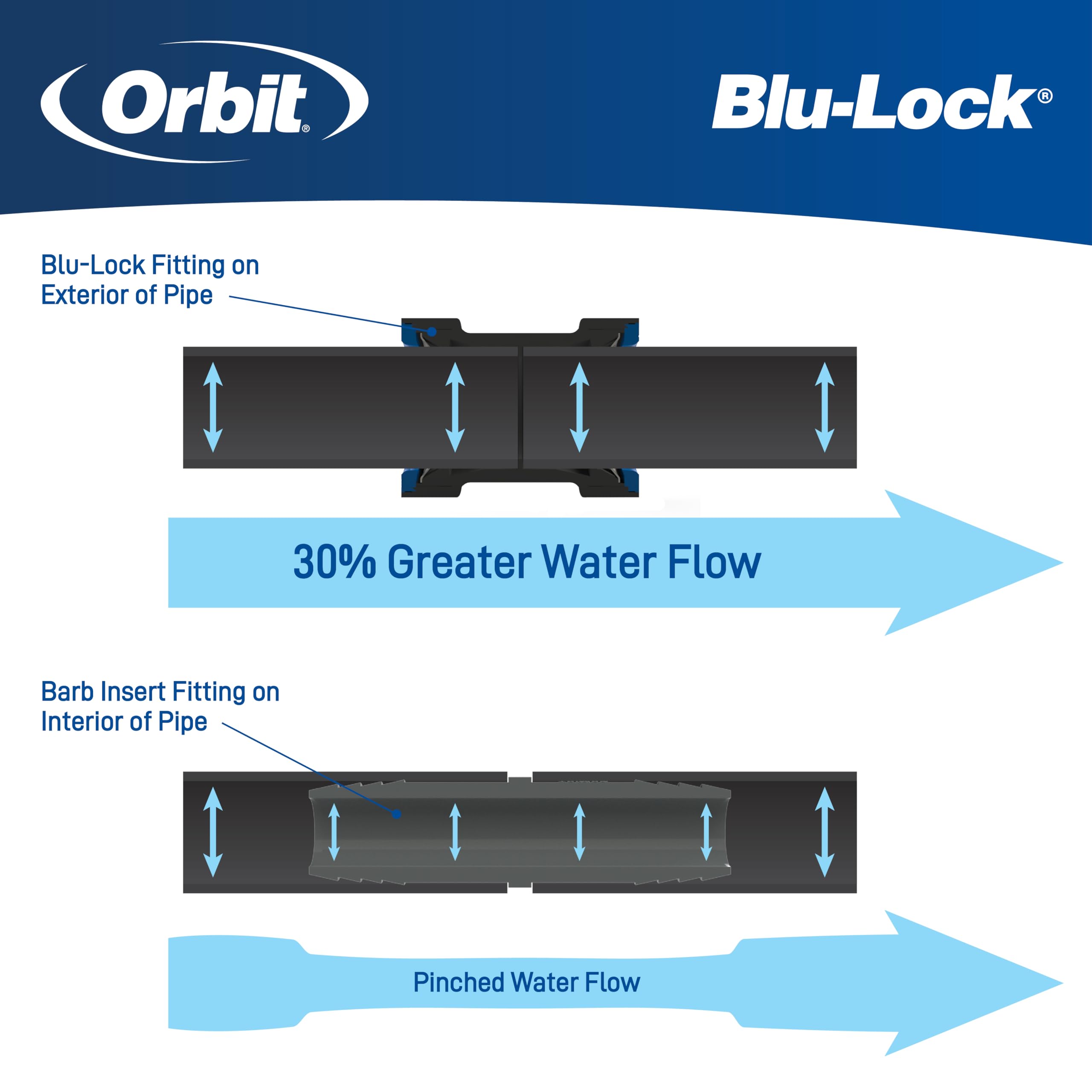 Orbit 31375H - Codo reductor Blu-Lock de 3/4" x FPT de 1/2"