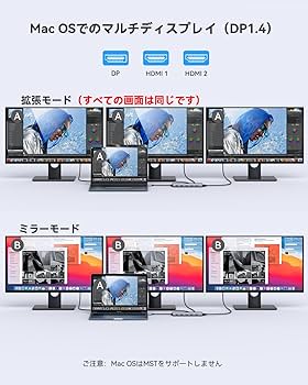 Amazon.co.jp: Selore USB C ドッキングステーション 3画面出力