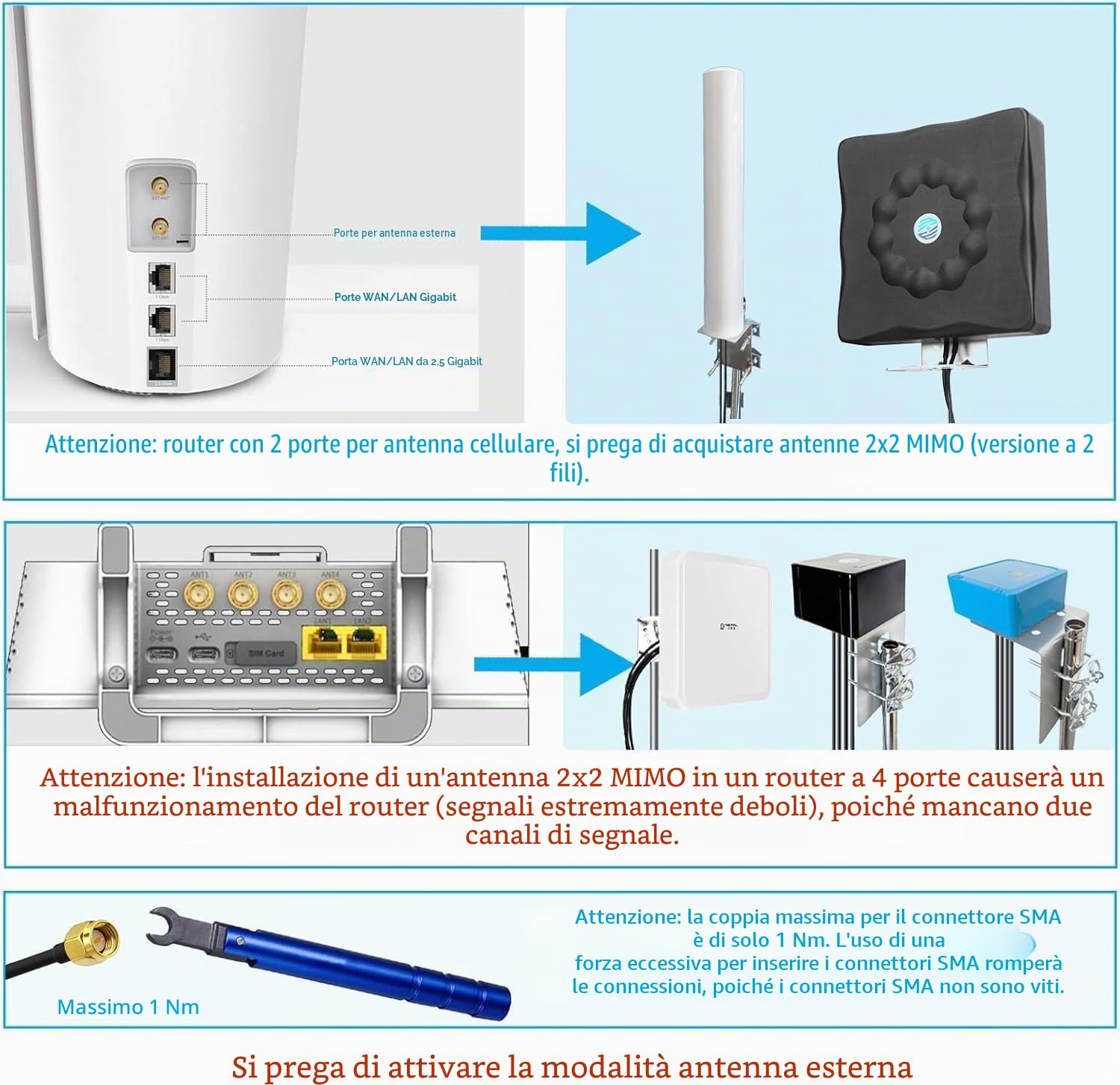 Maswell LTE 4G 5G - Antenna direzionale MIMO per esterni, ad alto guadagno 10 dBi, 700-3800 MHz con portata di 10 km, doppio cavo equivalente SMA LMR240