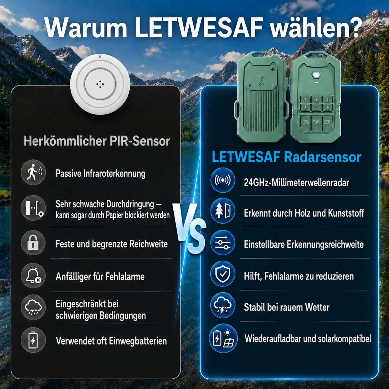 LETWESAF Camping-Perimeter-Alarm Erweiterungssensor, 24GHz Radar-Bewegungsmelder, zusätzlicher Outdoor-Detektor für Einfahrt, Bauernhof, Wohnmobil, IP66 wetterfest, nur Sensor, Empfänger erforderlich