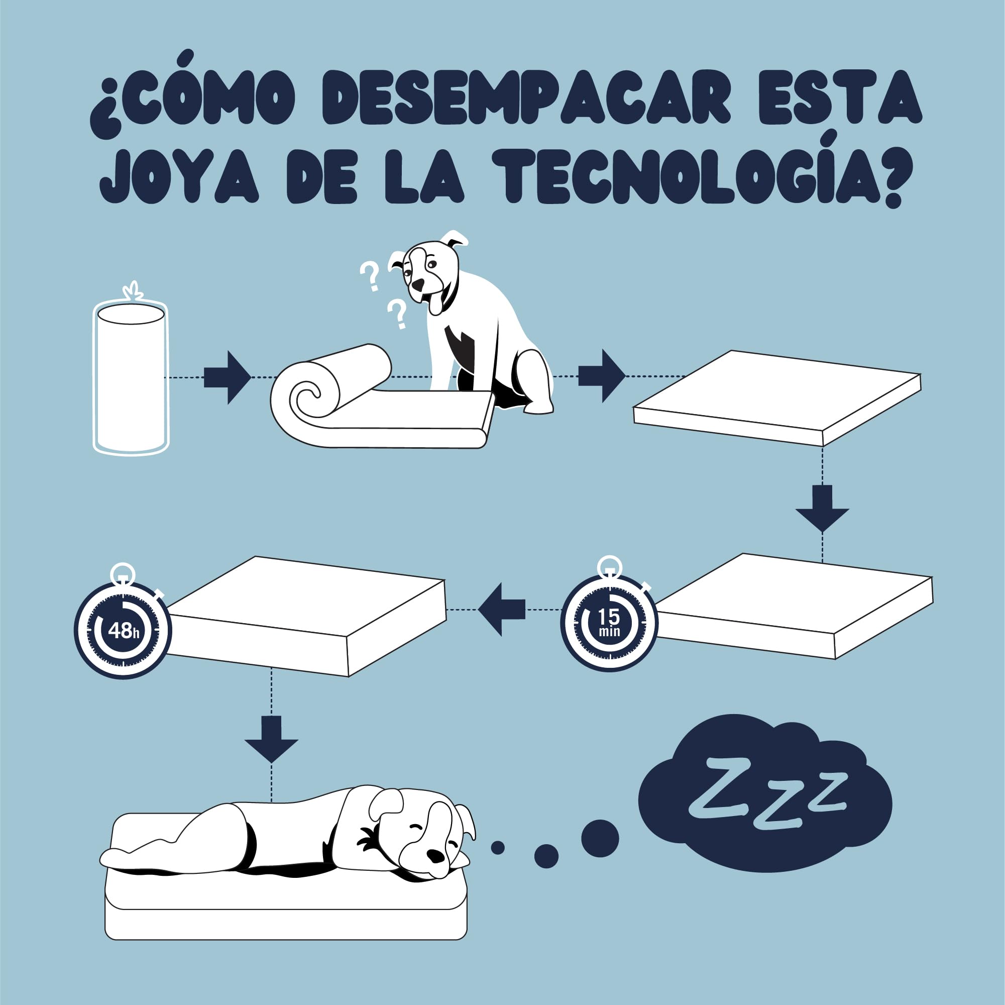 Cama Perro Grande Ortopédica XL - Cojines para Perros Espuma con Memoria - Manta Removible Resistente al Agua Lavable en Lavadora, 110x70x9cm