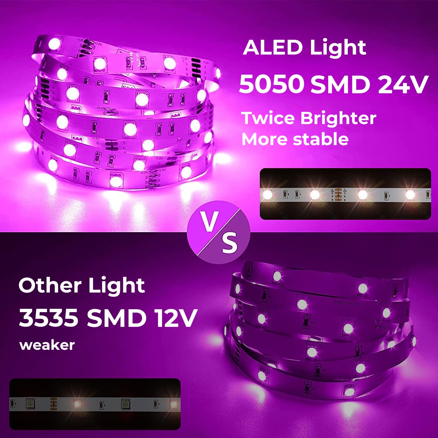 LUXONIC Striscia LED WiFi 30m(2×15m) 24V 5050 RGB, Sincronizzazione Musicale Controllata da APP per Smartphone Controllata, Funziona con Alexa Google Assistant, Strisce LED per Natale, Matrimoni,Feste