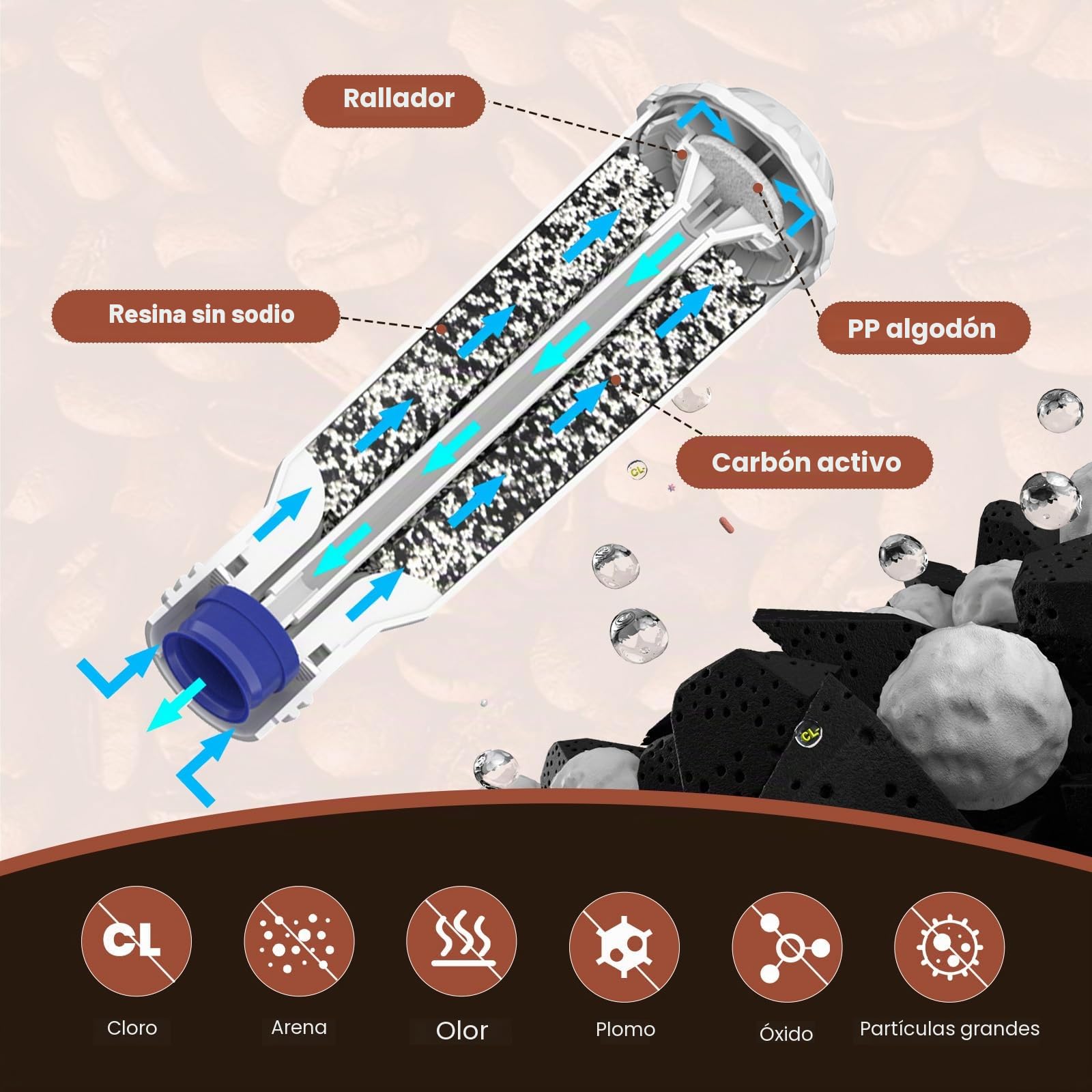 GOLDEN ICEPURE Filtro de agua para máquina de café, Compatible Con Krups F088 Pro Aqua,AEG, Bosch, Siemens, Nivona, 6 piezas (Atención: no apto para Jura White)