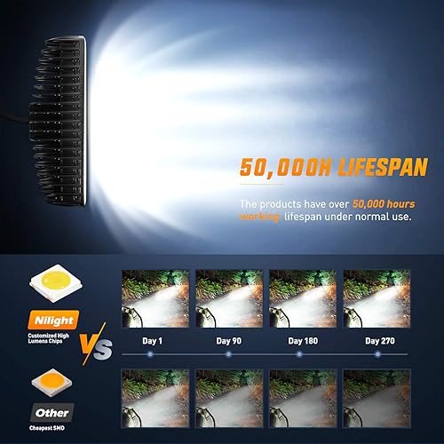 Miniatura 7 de Nilight2 barras de luz LED de trabajo de 18 W6 pulgadas con haz de inundación, antiniebla, impermeable para