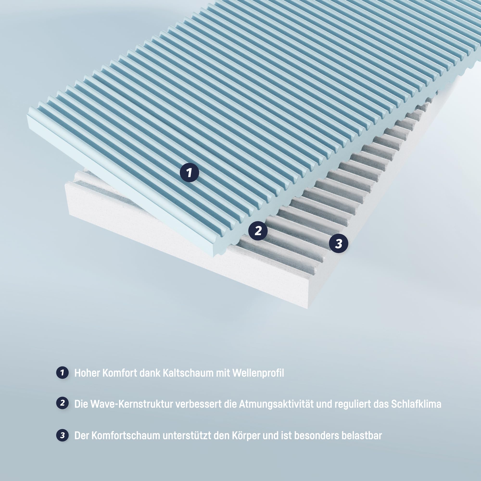 Julius Zöllner Jugendmatratze Wave Junior – Hochwertige Juniormatratze, Atmungsaktiver Kaltschaumkern mit Wellenprofil, OEKO-TEX Standard 100, Made in Germany, Größe 120x200cm