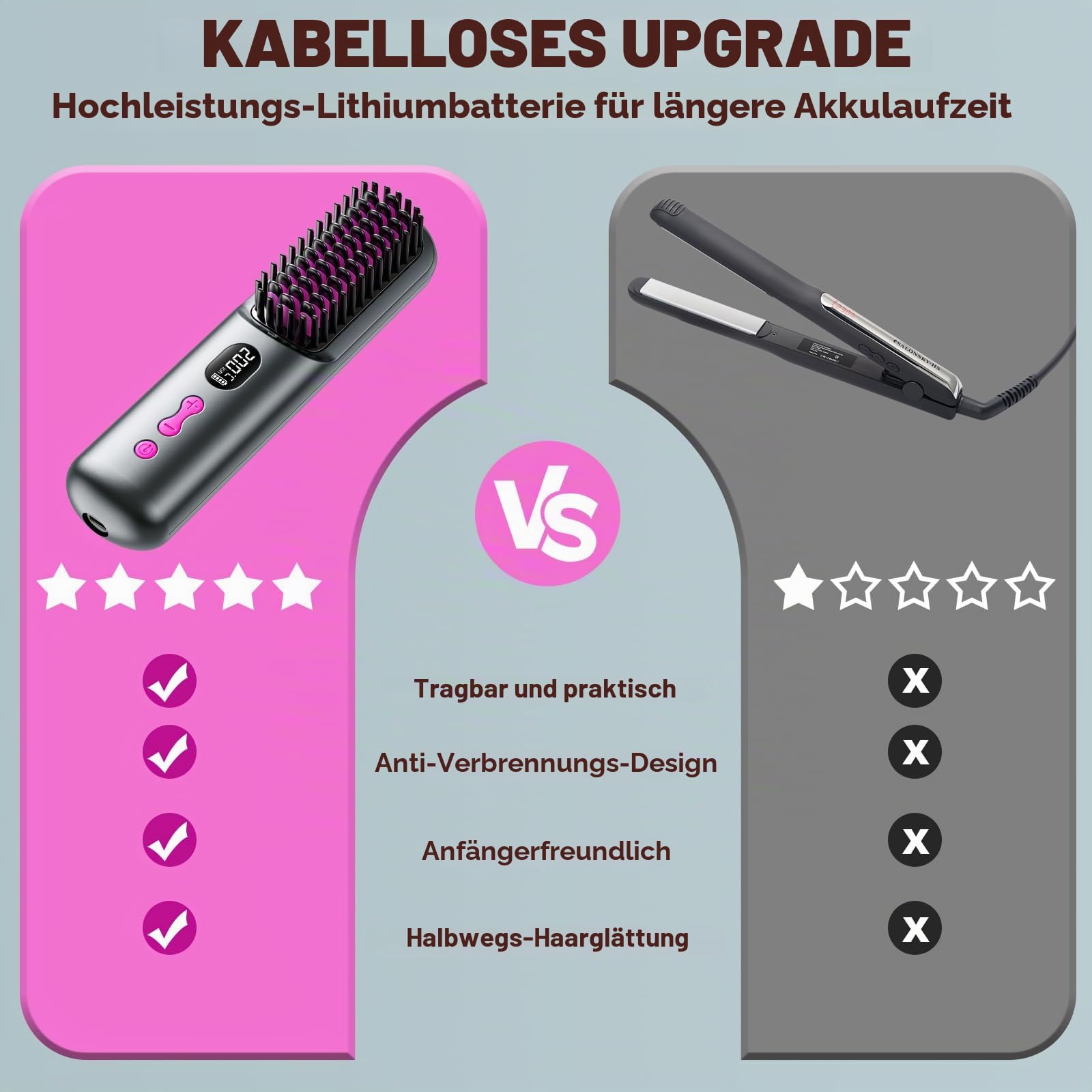 Glättbürste Kabellose 9600 mAh, 40 Millionen Negative Ionen Glättungsbürste