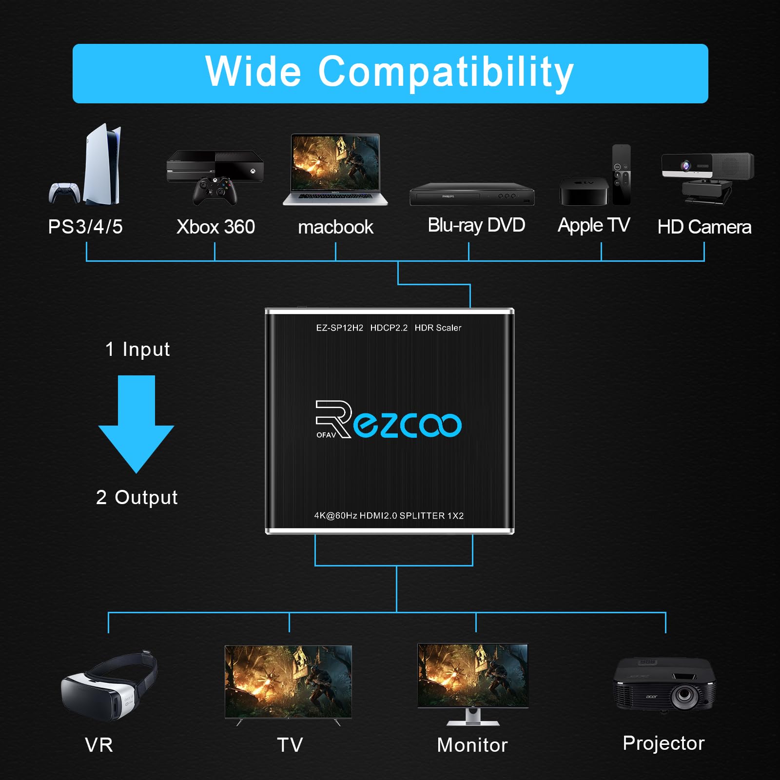 HDMI splitter, 1x2 HDMI splitter, support 4K * 2K @ 30Hz resolution, support 3D, plug and play