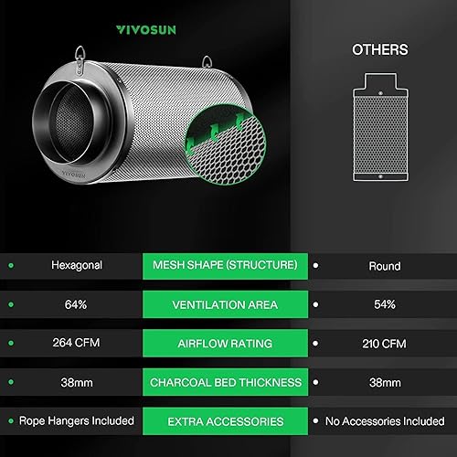 Miniatura 5 de VIVOSUN Filtro de carbono de aire de 4 pulgadas con control de olor con carbón virgen australiano para ventilador en línea, limpiador de olores para