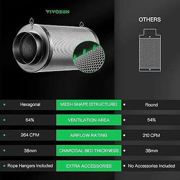 VIVOSUN 4 Pro Carbon Filter & Pre-Filter 264 CFM for Inline Fan, Black