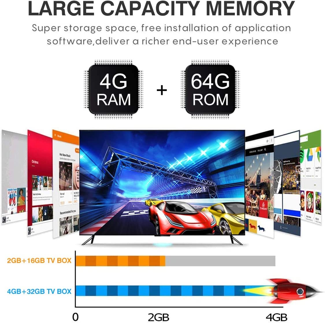 Android 10.0 TV Box, Set Top Box 4 GB RAM 64 GB Rom, RK3318 64 Bit Arm Cortex-A53 @ Fino A 1,5 GHz Supporta 2.4G 5G Dual Wifi/8K/BT 5.0/3D/USB 2.0/H.265 Smart TV Box,4gb+64gb