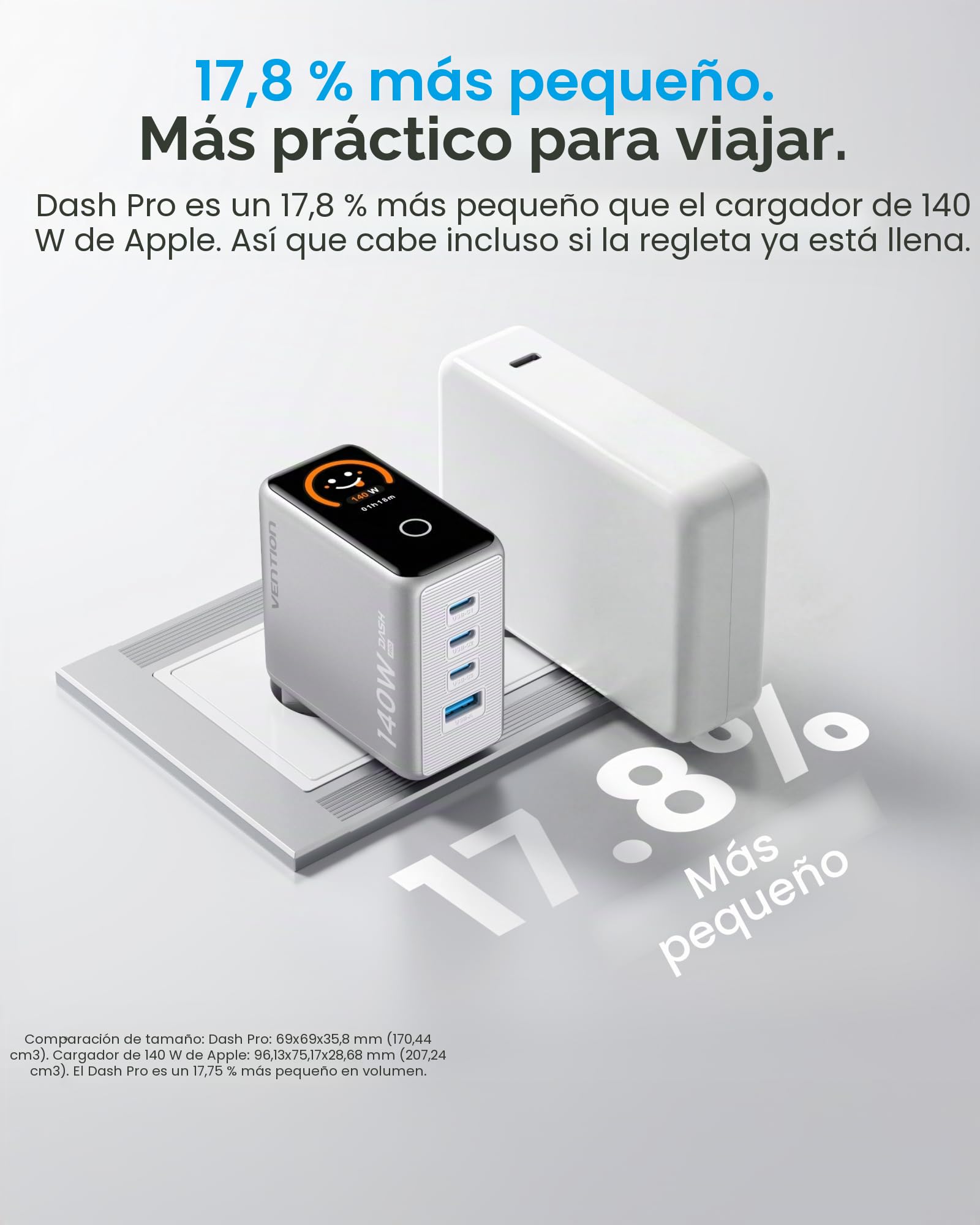 VENTION Cargador USB C 140W, Cargador GAN 5.0 de 4 Puertos con Pantalla TFT, Adaptador USB C de Viaje Rápido, Compatible con iPhone 15/16/17, MacBook Pro/Air, Argento Titanio