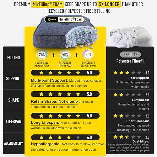 Miniatura 4 de SUNROX FadeShield - Cojines de espuma viscoelástica para mecedora, resistentes al agua, antideslizantes, duraderos, juego de cojines de asiento y
