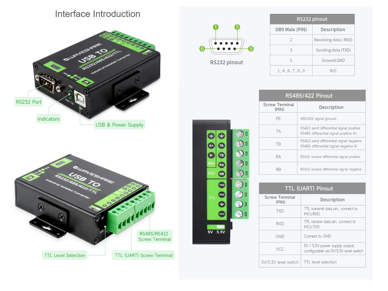 Waveshare USB to RS232/485/422/TTL Interface Converter Industrial Grade Isolated USB Converter with Original FT232RNL Chip,300bps ~ 3Mbps Baud Rate,Stable Transmission,Multiple Devices Applicable