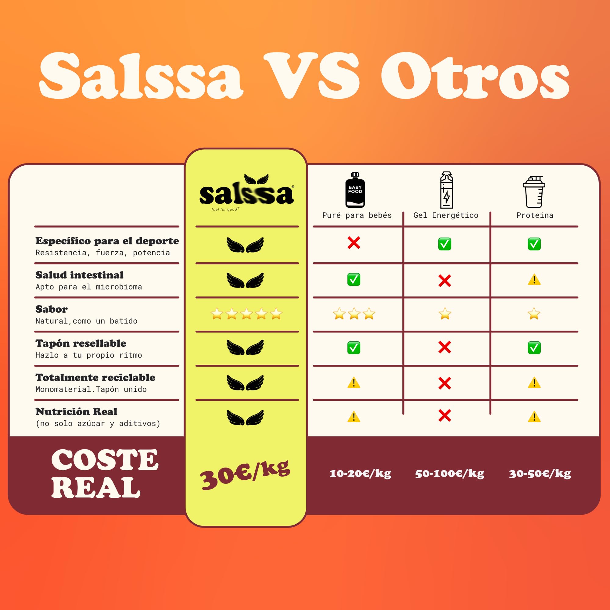 Endurance PRO Kit 24 Pouches Ingredientes 100% Naturales | 12 Perform + 6 Power + 6 Recover | Nutrición para Deportes de Resistencia | Energía, Proteína y Electrolitos | Running Trail Ciclismo