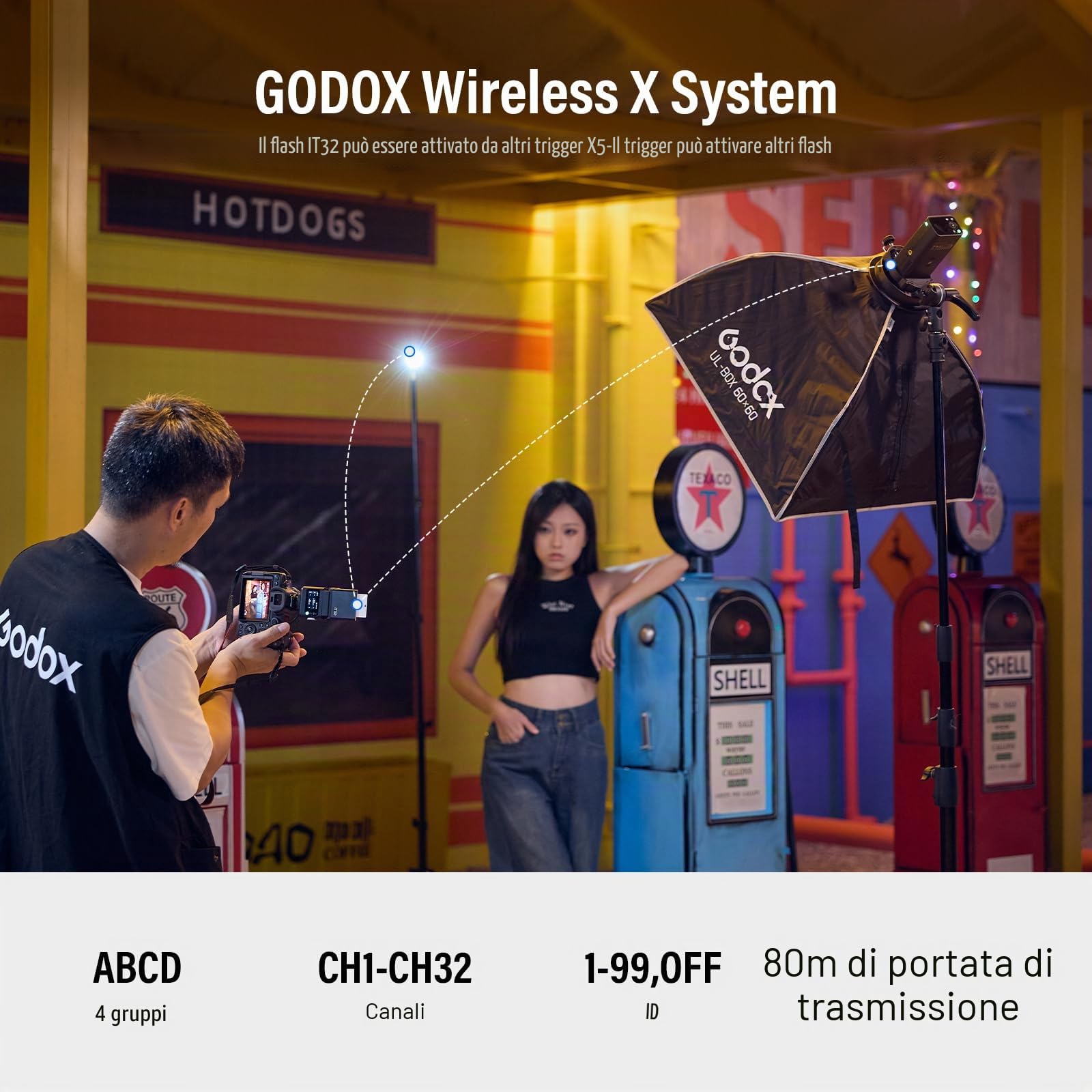 Godox IT32 per Fujifilm Fotocamera Flash IT32 TTL Mini Flash con X5F Trigger Flash Diffusore HSS 2.4GHz Sistema X GN18 Flash per Fotocamera Touchscreen Riflettore Integrato Luce LED Filtro Magnetico