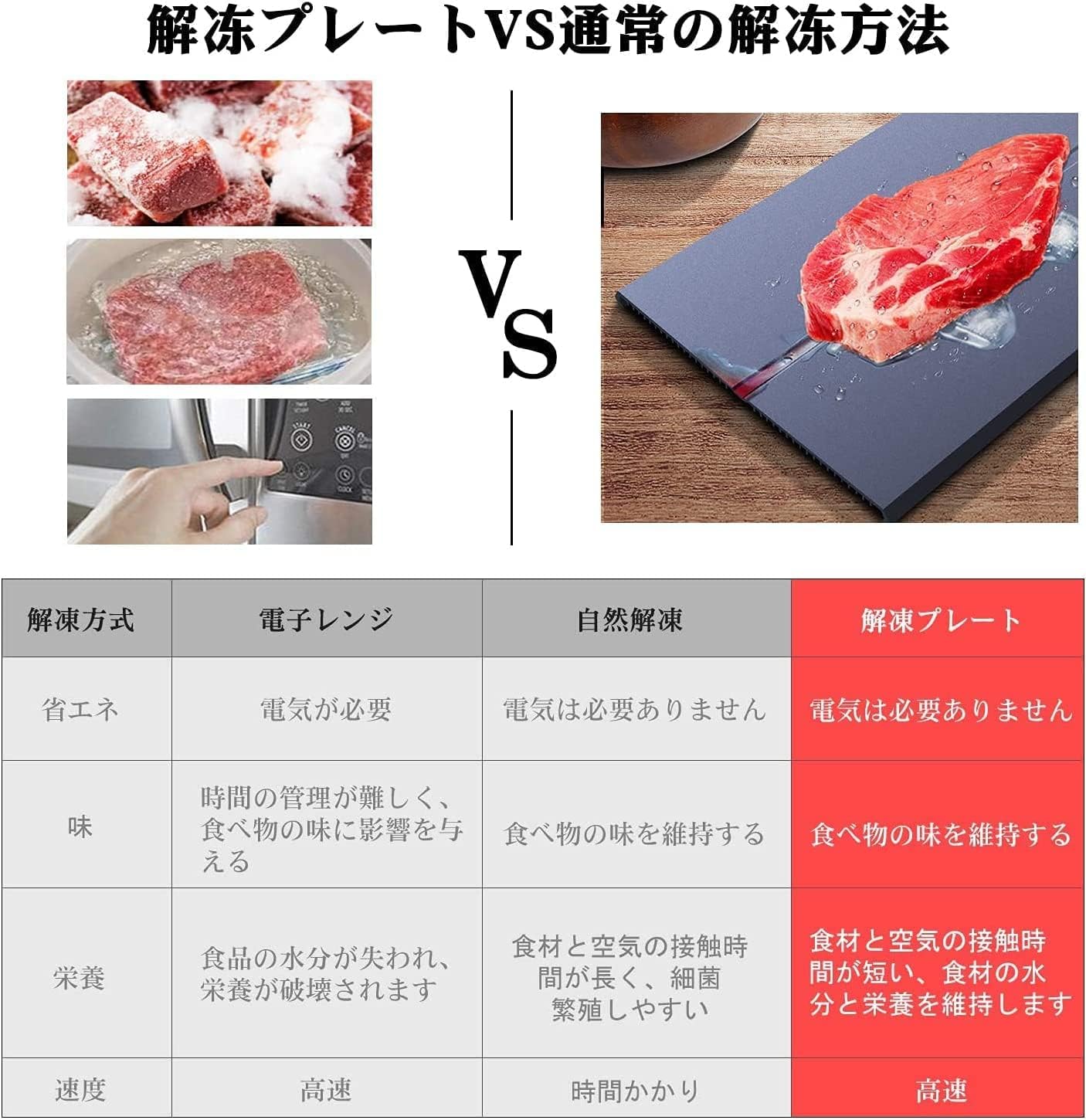 解凍プレート-HDF航空合金材質で、快速的、自然的に食べ物を解凍させ、普通の解凍板より速く解凍できます、海鮮、肉類、ステーキの快速解凍皿、急速解凍プレート (青い) (青い)