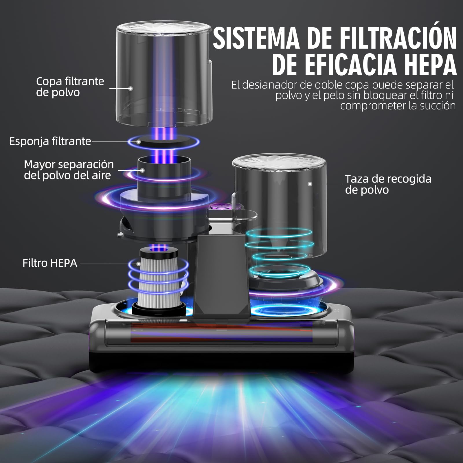 Aspiradora de ácaros para Colchones con Luz UV de 253,7 NM y 16 kPa Aspiradora Antiacaros Calentamiento Cepillo Giratorio Ultrasónica Filtro HEPA Puerto de Succión Ampliado