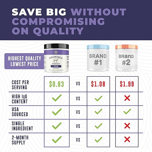 Miniatura 3 de Calostro en polvo 40% IgG  Suplemento de calostro bovino de origen estadounidense para apoyo inmunológico, salud intestinal, recuperación muscular y