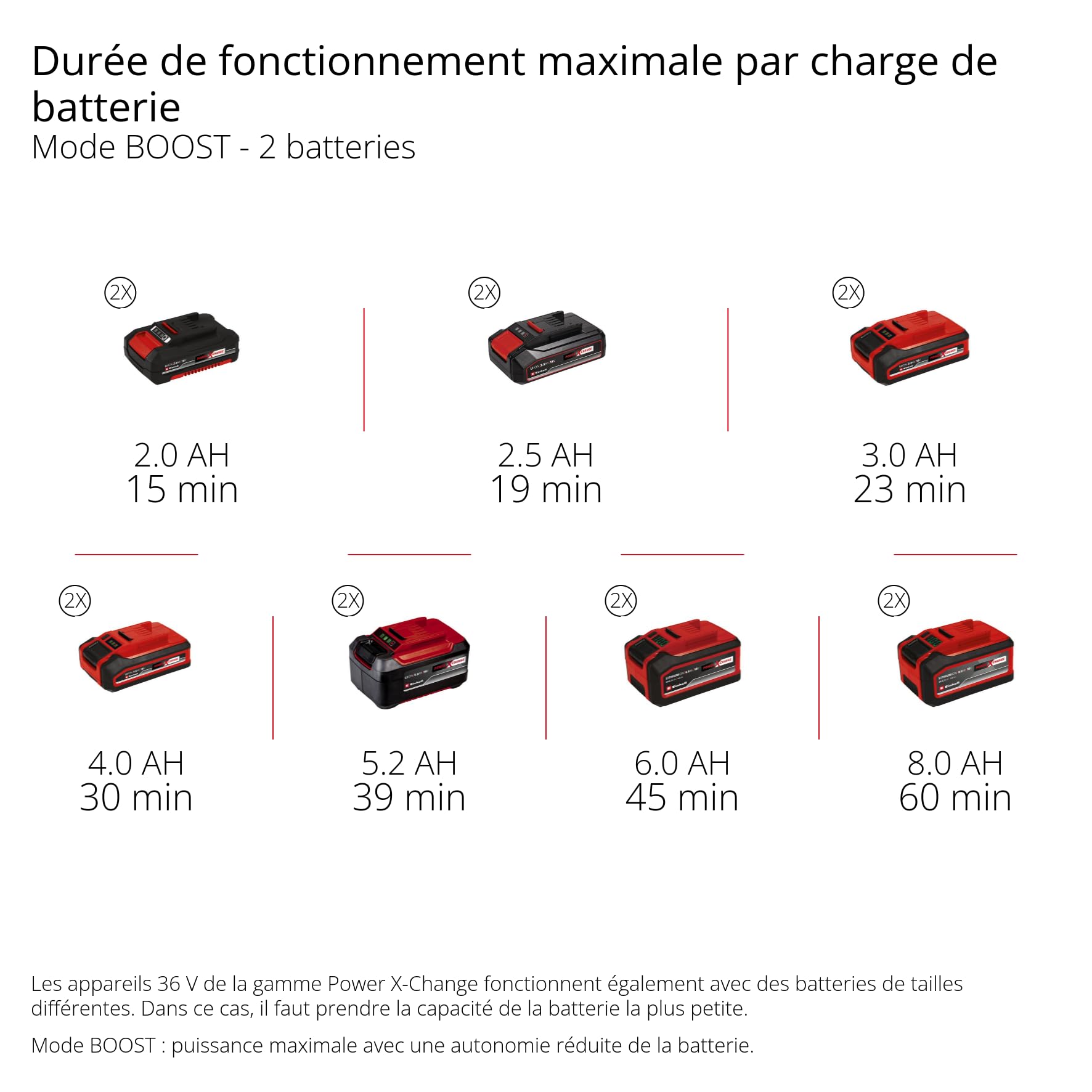 Einhell Pompe à eaux chargées sans fil GE-DP 36/35 LL Li-Solo
