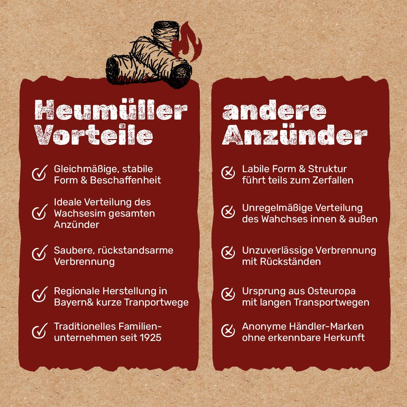 5 kg (ca. 400 Stück) Holzwolle-Anzünder Kaminanzünder | Öko-Anzünder aus Holzwolle & Wachs | Lange Brenndauer & geruchsneutral | Ideal für Kamin, Grill & Feuerstellen