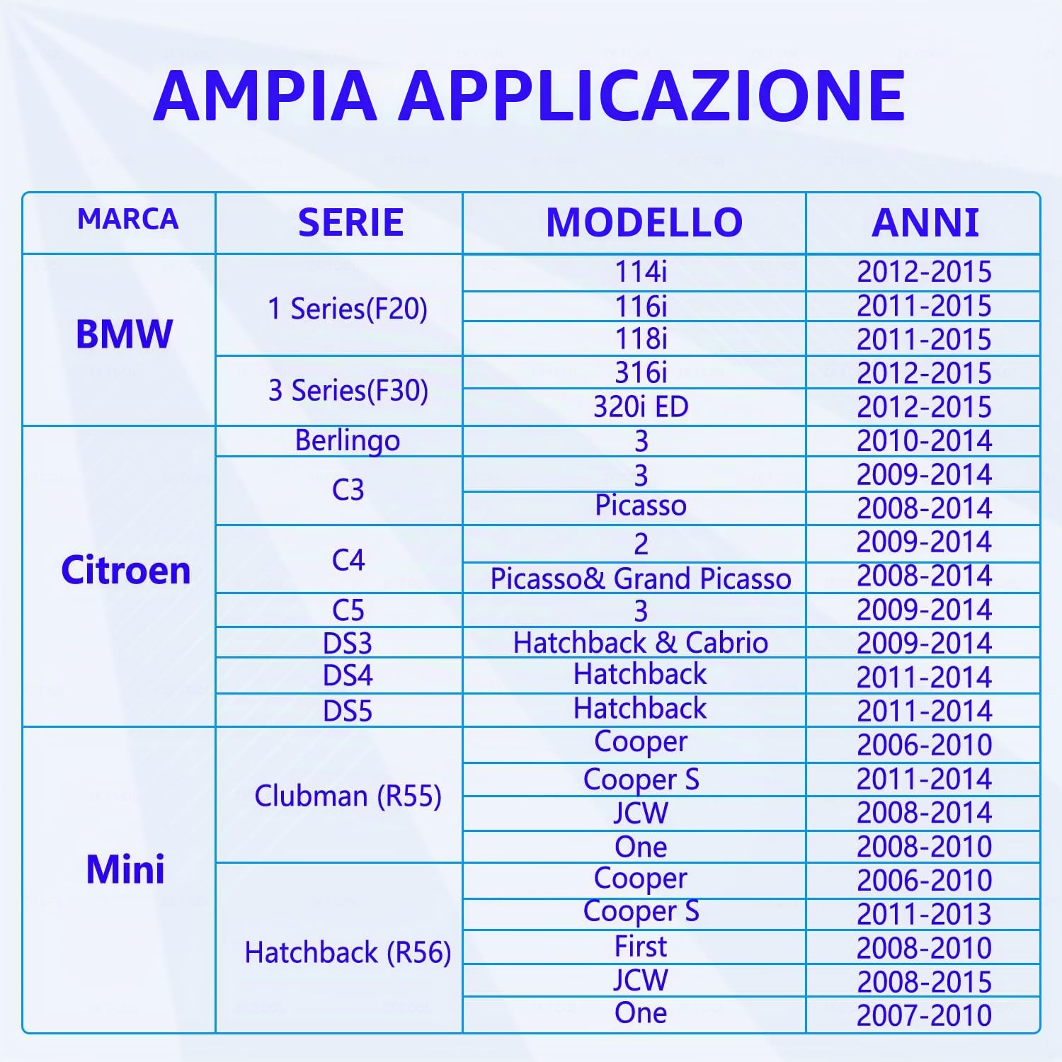 ZKTOOL Strumenti per la Fasatura del Motore, per Motori di Auto da BMW Mini Cooper R55 R56 R57 R60 N12 N13 N14 N16 N18 1.4 1.6, OEM 117440, Attrezzi di Allineamento Albero a Camme e Albero Motore