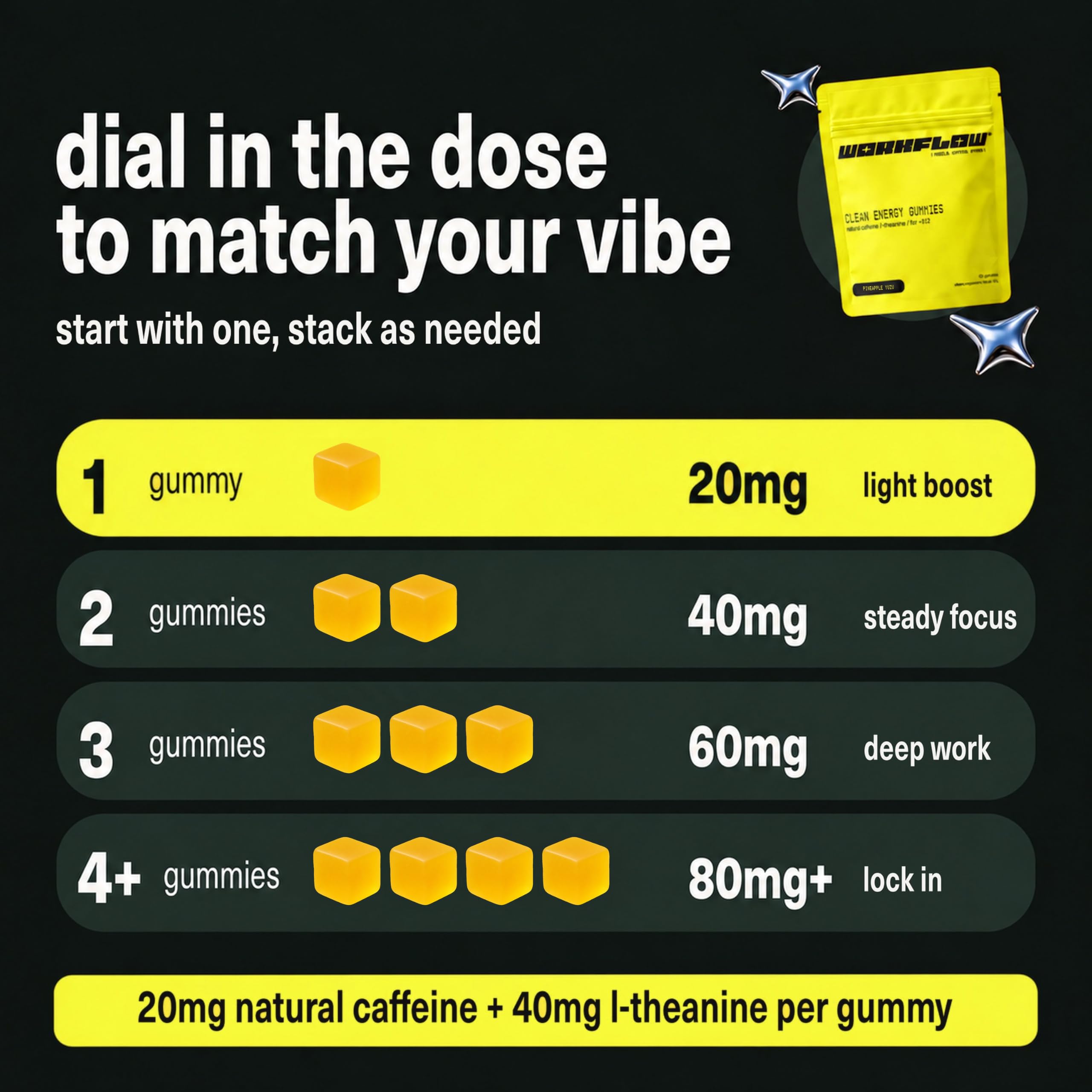 WORKFLOW Caffeine Energy Gummies + L-Theanine for Focus, Pineapple Yuzu — Amazon image 4