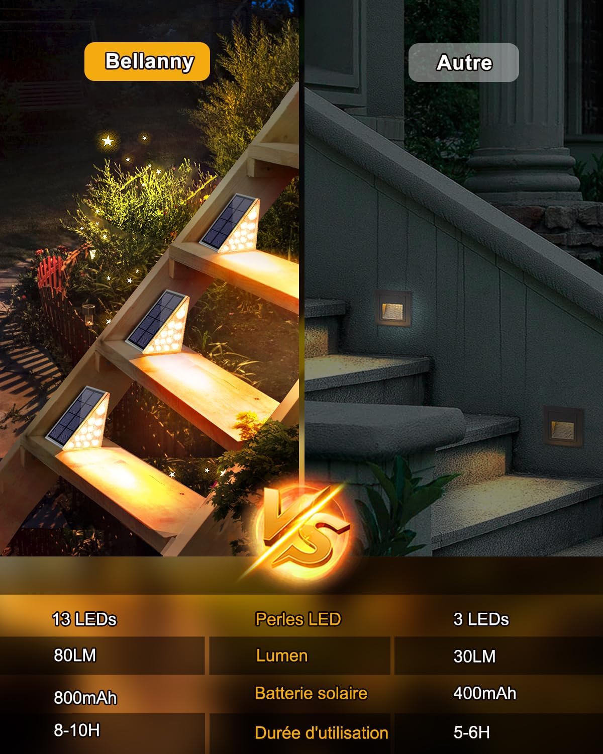 Bellanny Lampe Solaire Extérieur: 6 Lampes LED, IP65 Étanche, 8h Autonomie - Description