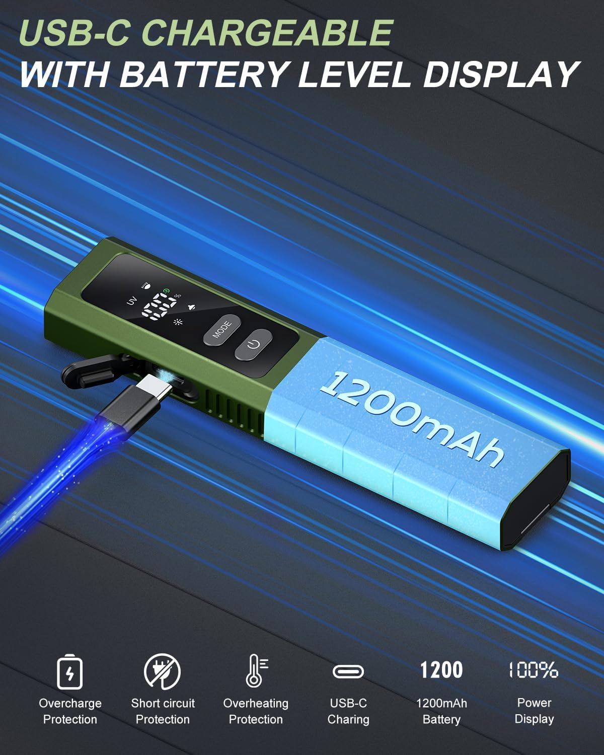 Flat EDC Flashlight Rechargeable with 4 Light Sources: Green Beam, UV Light, White LED Combo, Side Floodlight Combo, 600 Lumen Slim Small Pocket Magnetic Flashlight with Storage Case, Green