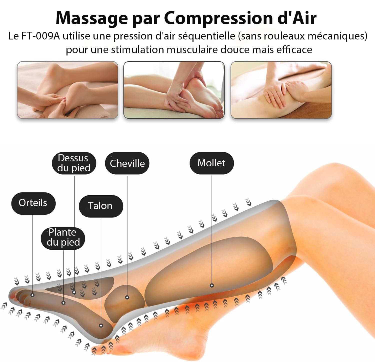 FIT KING Massage Jambes pour la Douleur et la Circulation Appareil de Pressothérapie pour le Massage des Mollets et des Pieds Aide à l'enflure et au Soulagement de la Douleur