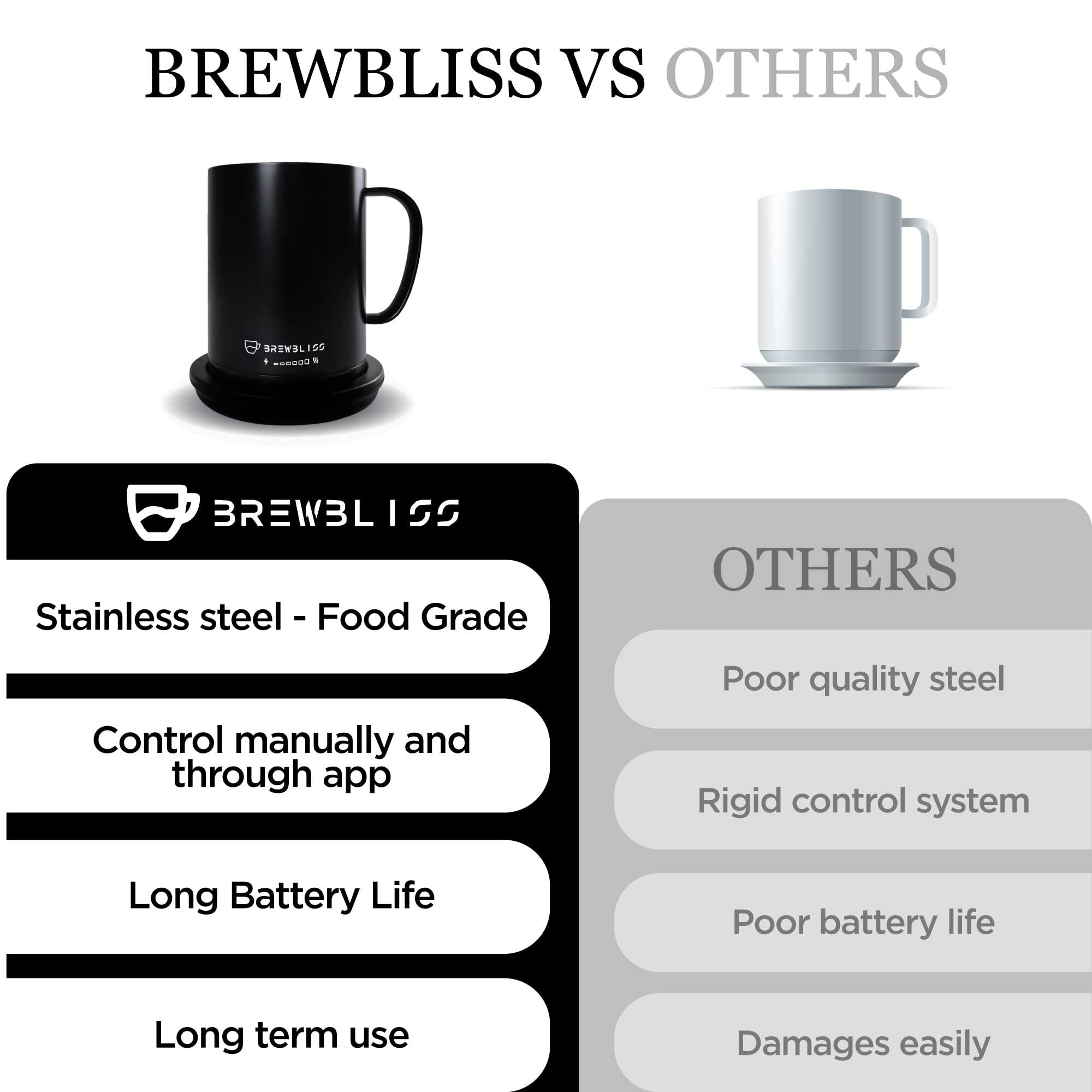 Brewbliss - Taza inteligente de control de temperatura, 14 onzas, taza de café con calefacción automática y controlada por aplicación con duración de la batería de 80 minutos, calentador de taza con 5