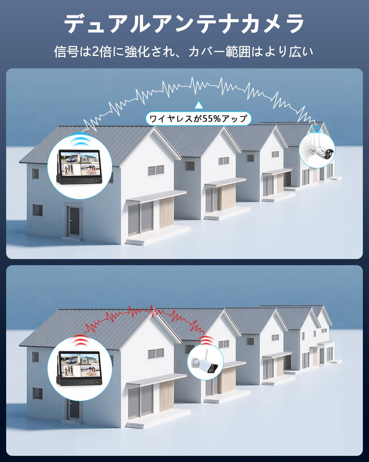 Amazon.co.jp: 【ダブルアンテナ信号強化・500万画素対応・AI人体検出 