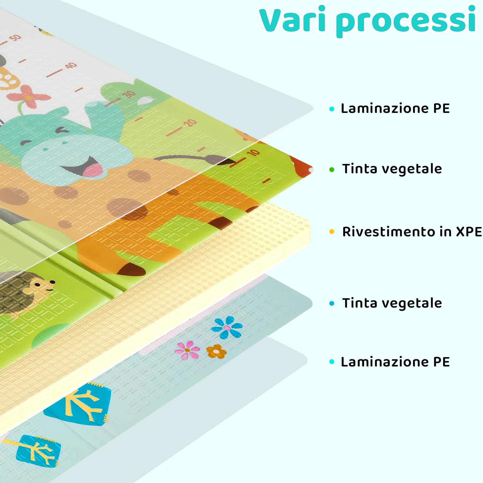 Tappetino da Gioco per Bambini, 200 x 180 cm x 1 cm, Tappeto Gioco Neonato, Tappeto Bambini Reversibile, Non Tossico, Fondo in Schiuma XPE, Pieghevole, Impermeabile, per Sviluppo Sensoriale, Giraffa