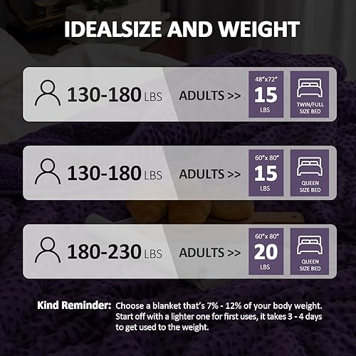 Miniatura 6 de Kivik Manta con peso tamaño Queen, manta con peso Sherpa de 15 libras para adultos, suave forro polar minky morado, manta pesada para relajarse, 60