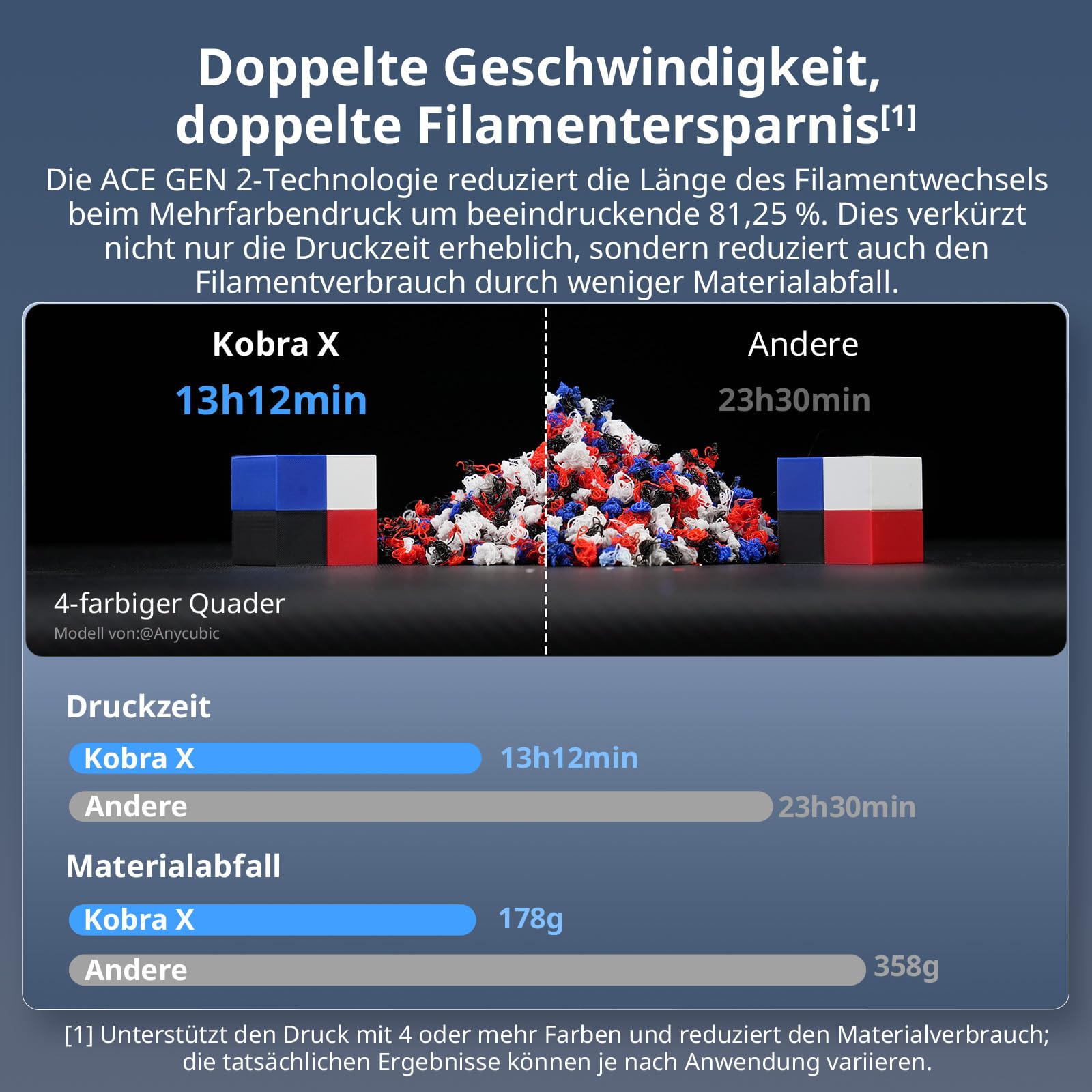 Anycubic Kobra X Combo 3D Drucker, 7 Farben-Druck, Weicher und Harter Multifilamentdruck, Intelligentes Drucken per Fernzugriff, Bis zu 19 Farbdruck für Einsteiger, Druckgröße 260 x 260 x 260 mm