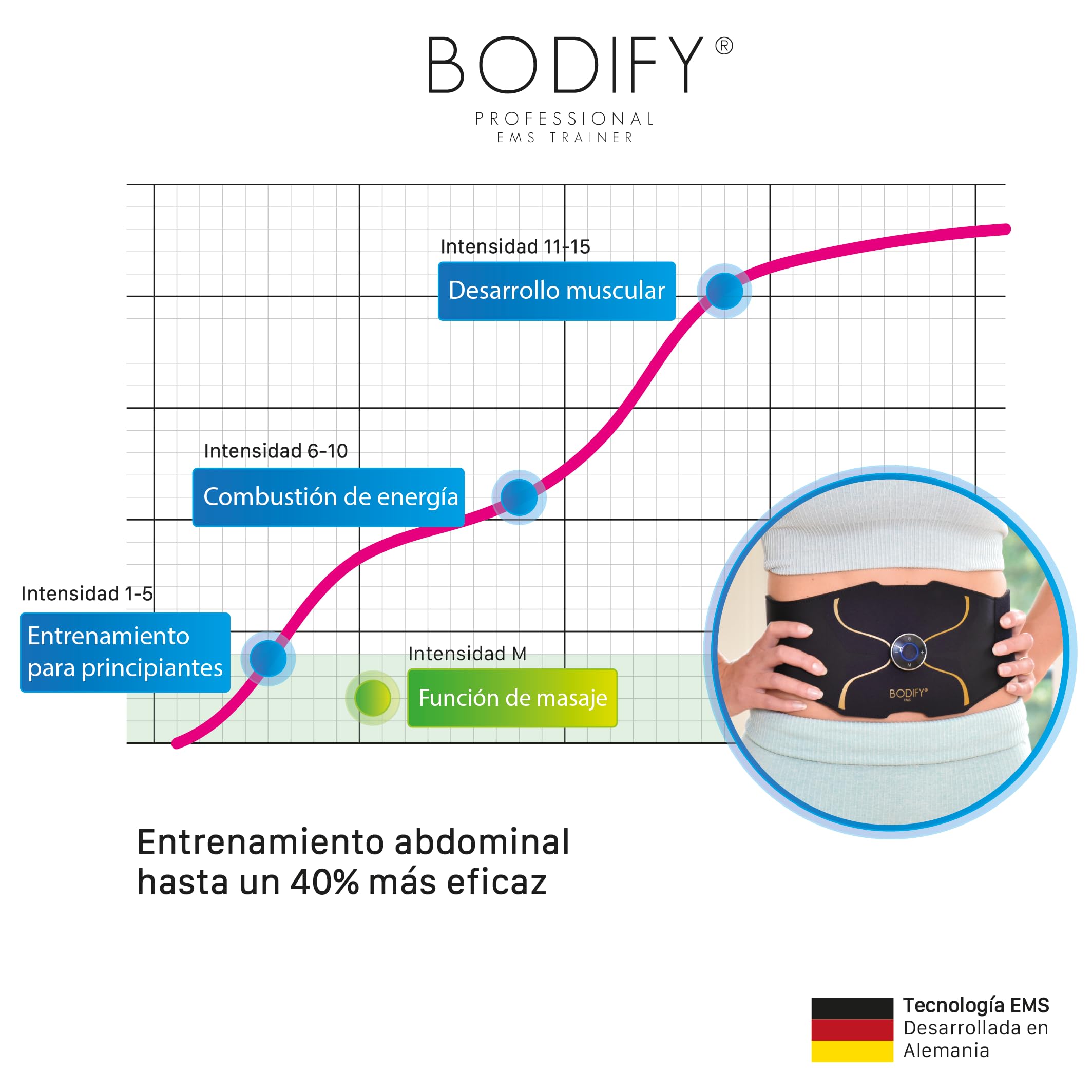 Bodify® 3-in-1 EMS Training Set Pro – ¡Activación específica de los músculos! – Activación Muscular de Todo el Cuerpo – Entrenamiento EMS – Entrenamiento Muscular – para Hombres y Mujeres EL Original