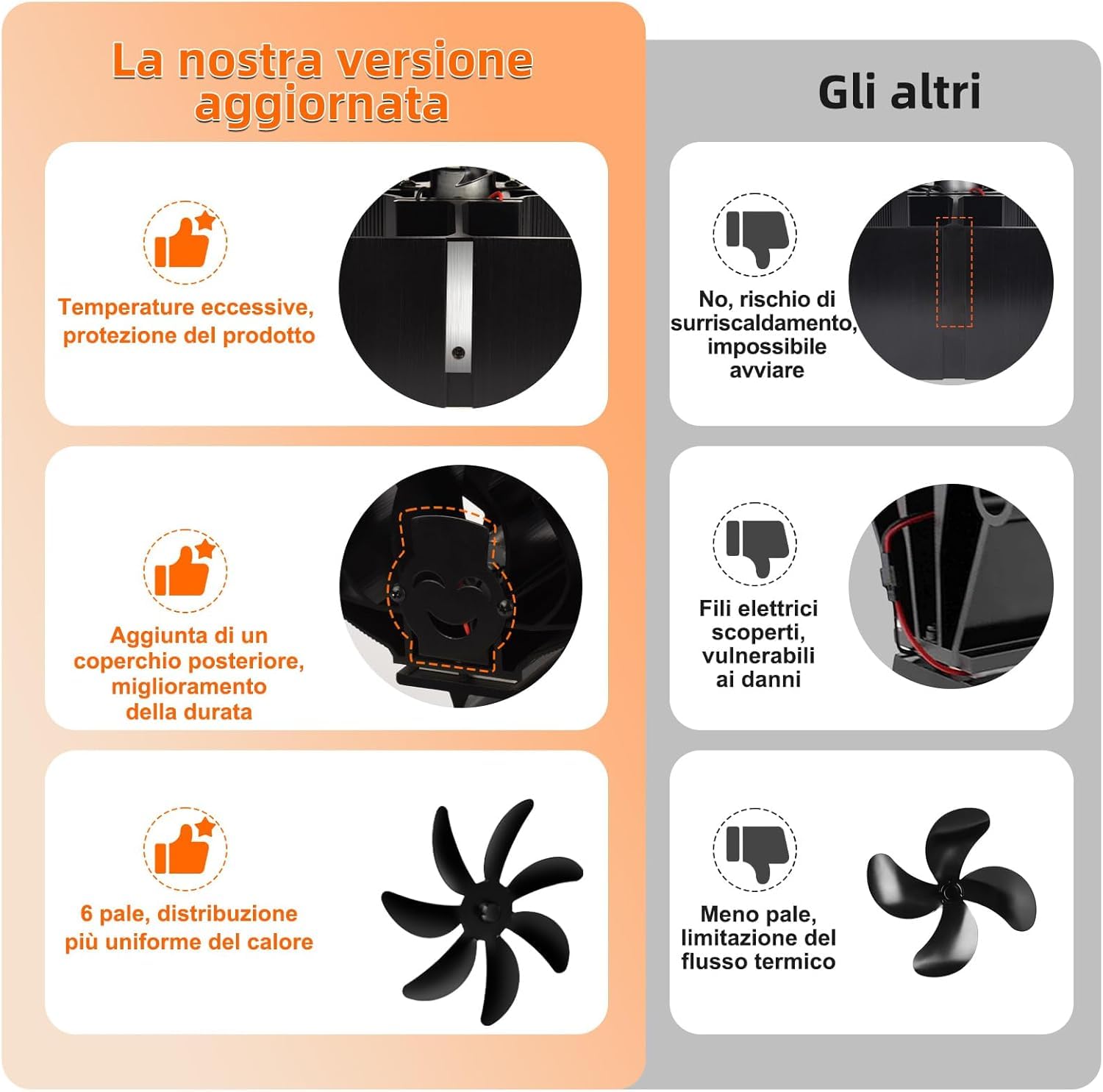 Fwiull Ventilatore Stufa, 7 Foglie Ventola per Stufa a Legna, Ventilatore per Camino con Termometro, Ecologico Silenzioso Senza Elettricità, Ventola Stufa per Gas/Pellet/Legna