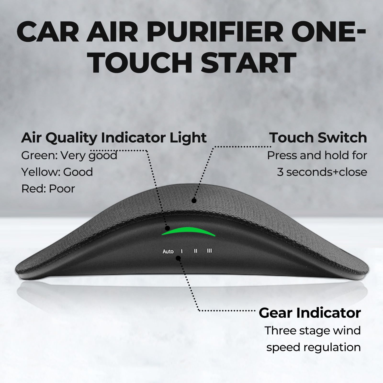 Purificador de aire para coche | HEPA 3 en 1 y filtro de carbón activado | Guía de aire dual | 4.5 W de baja potencia | Funcionamiento silencioso | Para coche, dormitorio y cocina (gris)