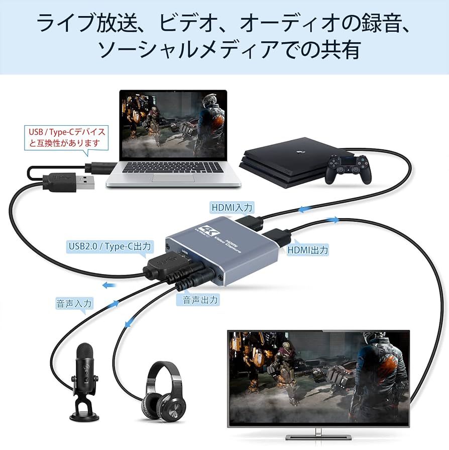 Amazon.co.jp: MOYOON 4K HDMI キャプチャーボード ゲーム