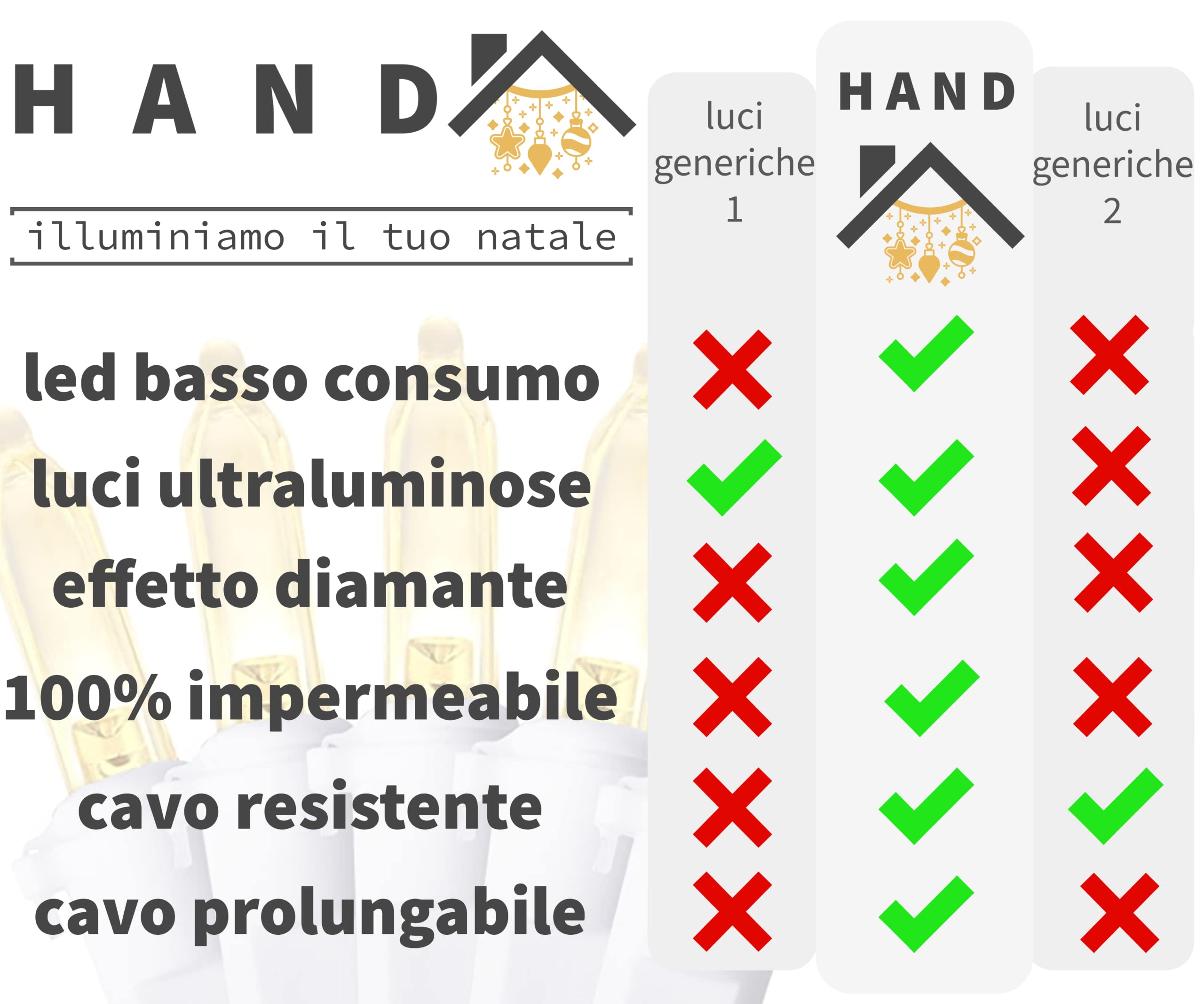 HAND - Luci Di Natale da Esterno Professionali a Risparmio Energetico e Alta Impermeabilità - Luminarie Natalizie da Esterno (Bianco Caldo, 20 Metri (200 LED))