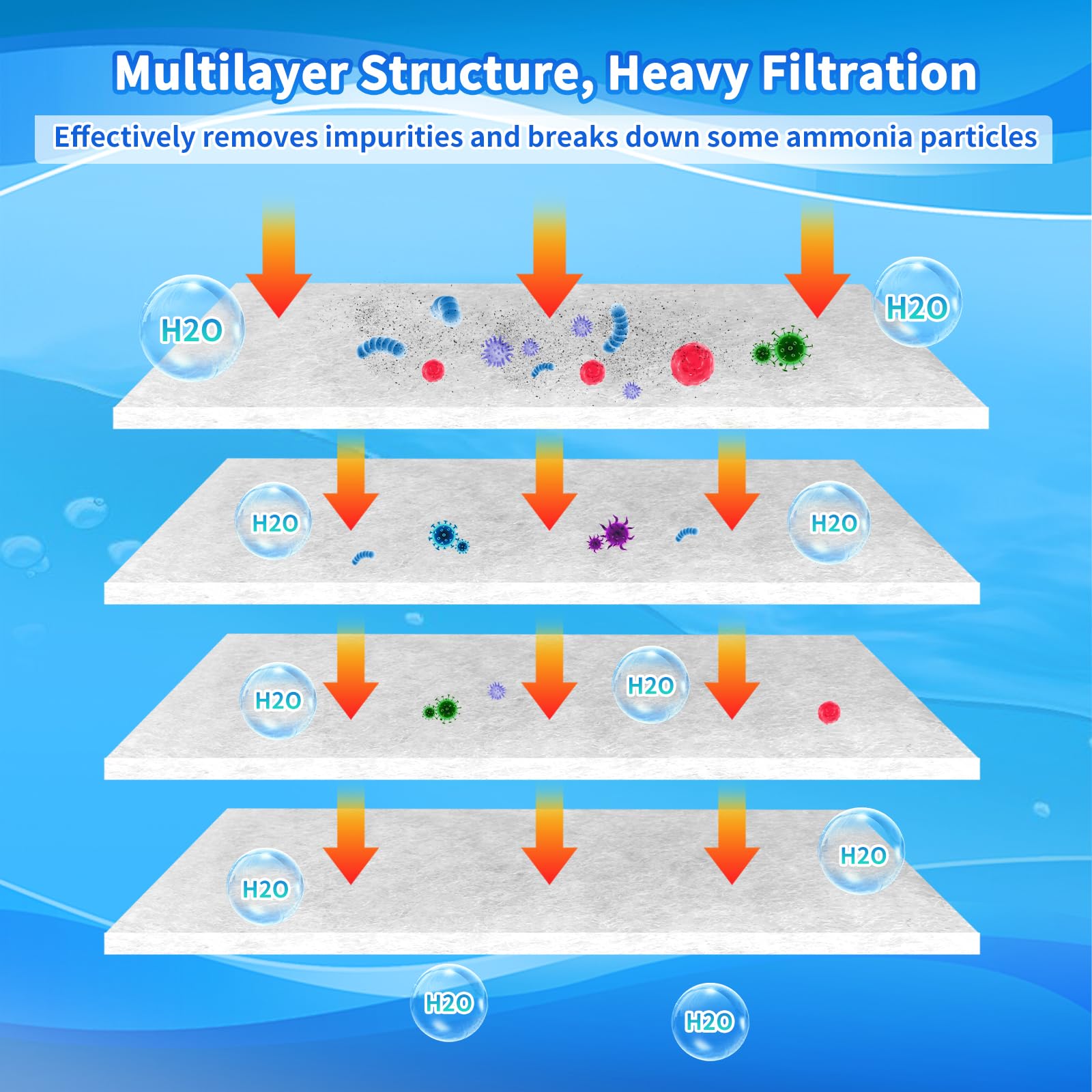 2 Spugne Filtranti Per Acquario - Filtro Biologico Denso Per Pesci E Tartarughe (100x12x2cm)