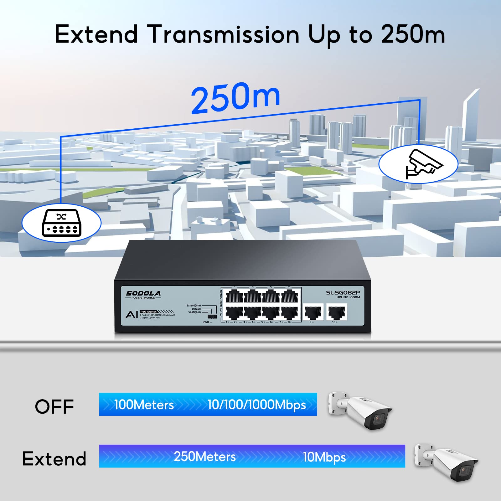 SODOLA Commutateur PoE Gigabit 8 ports, 2 liaisons montantes Gigabit, alimentation intégrée 120 W 48 V, 802.3af/at, commutateur réseau PoE non géré Plug & Play