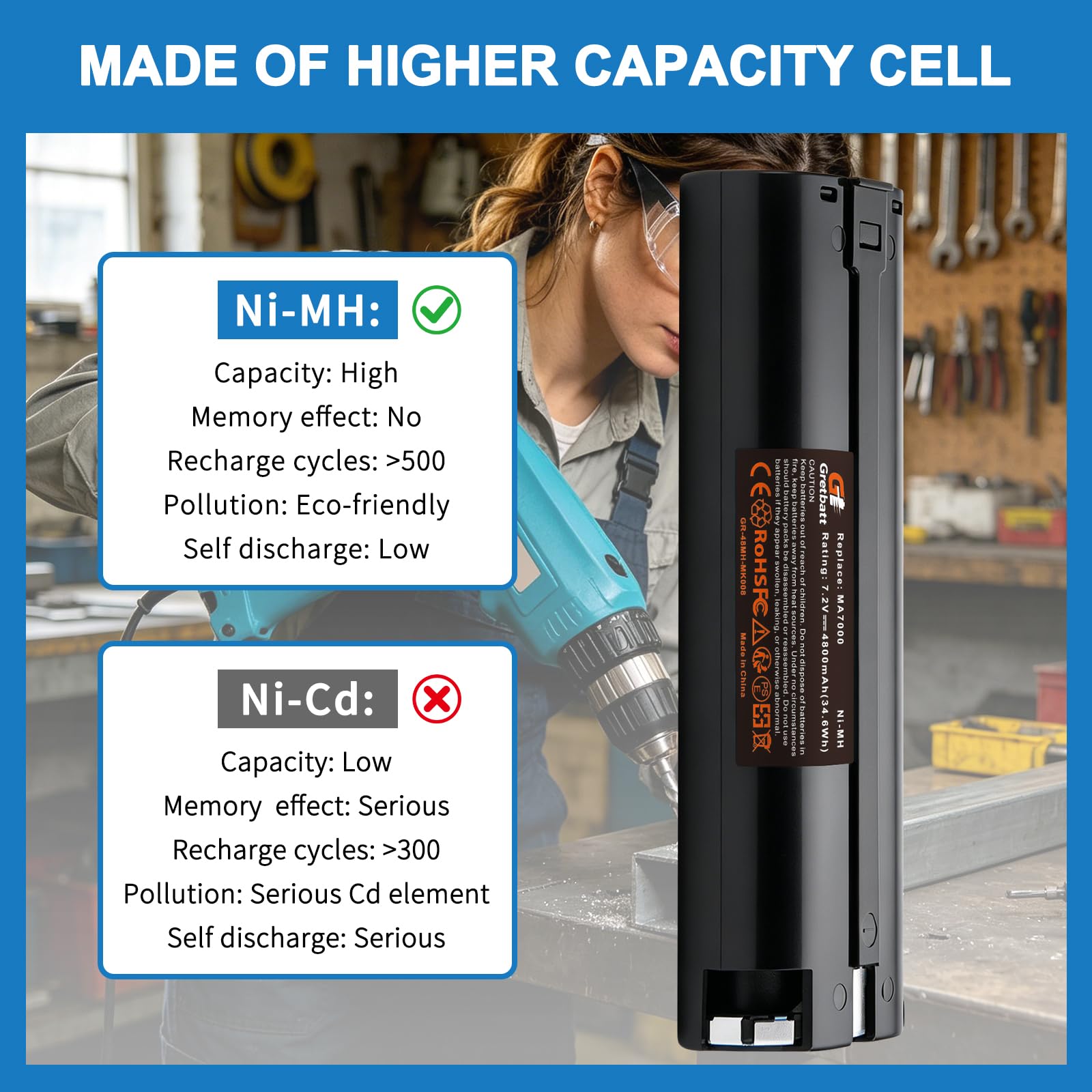 2 pièces 7.2V 4800mAh Ni-MH Batterie Rechargeable pour Makita 7000 7033 7002 6019D 6012D 6018D 6912D 3700D 4071D 6018D 6075D 6172D 191679-9 632002-4 6322002-4 63222002-4 003-2. 192532-2 192695-4