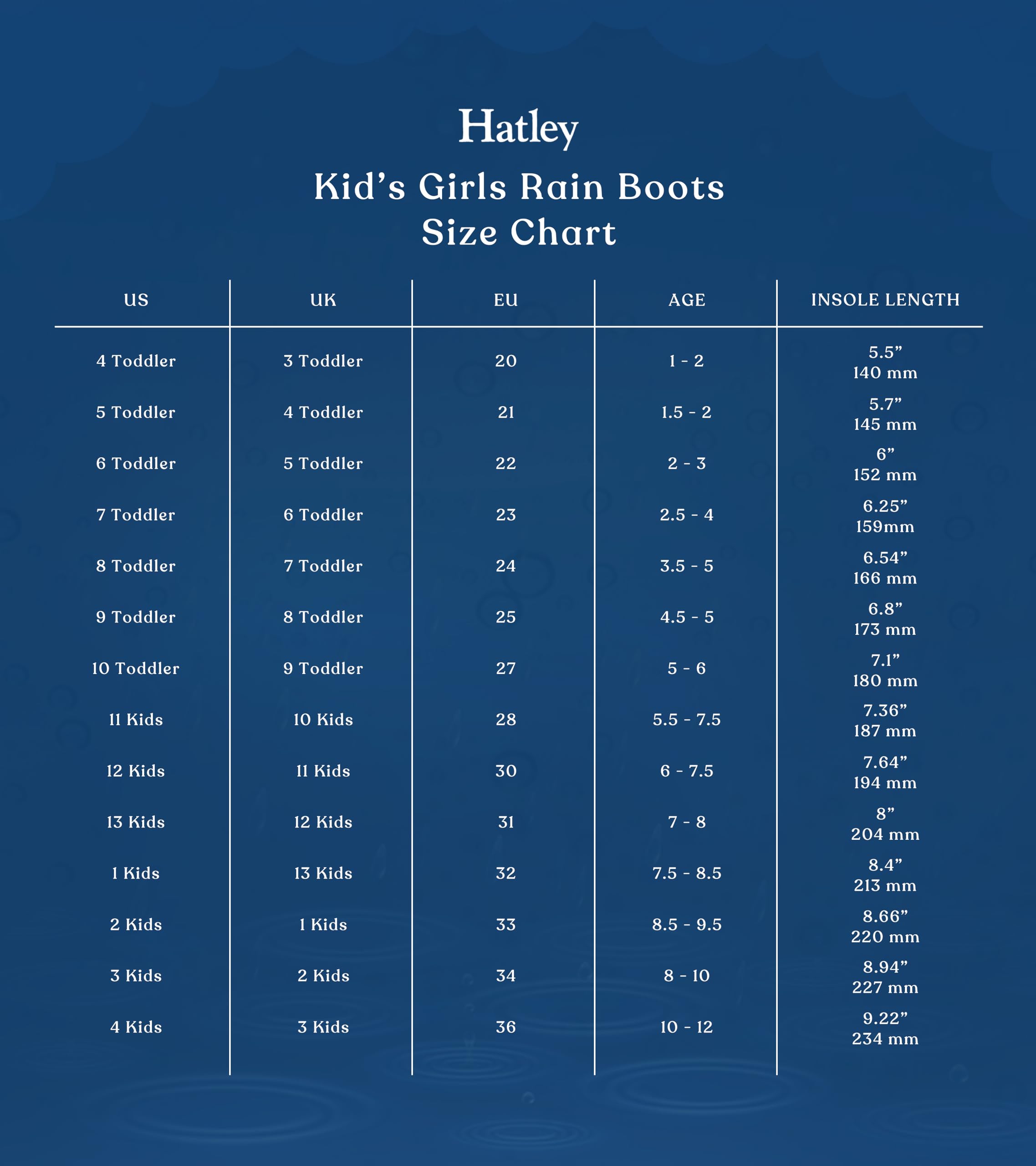 Hatley Rain Boots, Botas de Agua Niñas