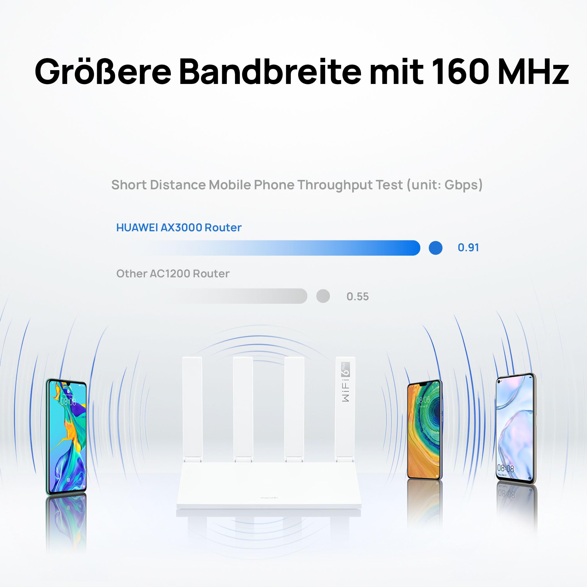 Huawei WiFi AX3 New Router – Bild 6