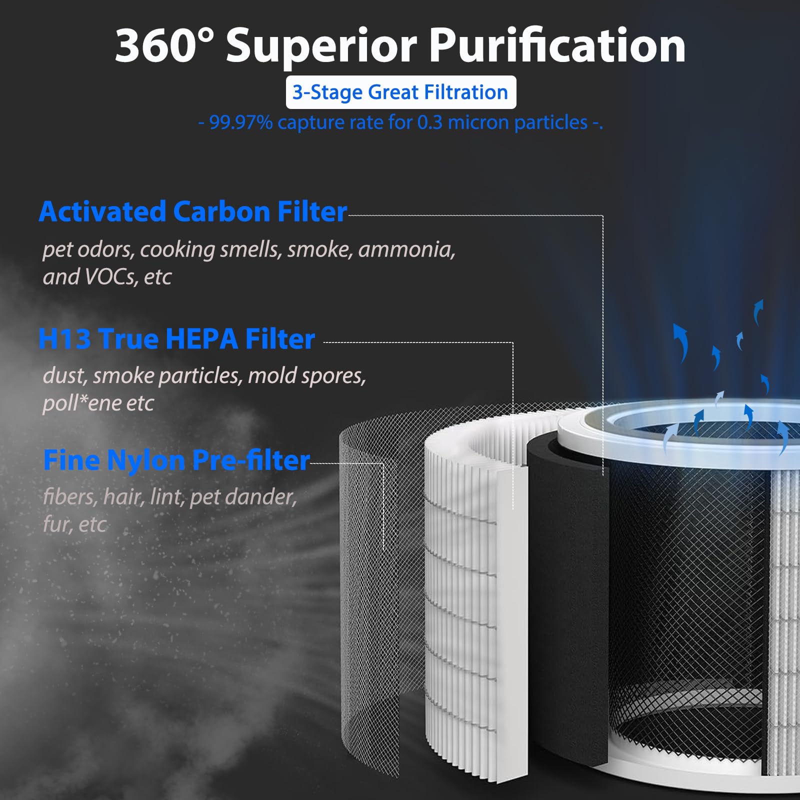 Amazon.co.jp: Core 200S 交換用フィルター LEVOIT Core 200S Smart