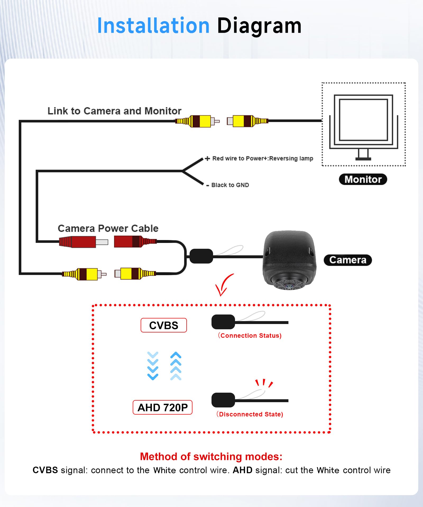 Hodozzy Telecamera Posteriore per VW Crafter 2017, Telecamera per Terza Luce di Stop, Visione Notturna a IR, Impermeabile IP67, Angolo Regolabile, con Linea di Retromarcia