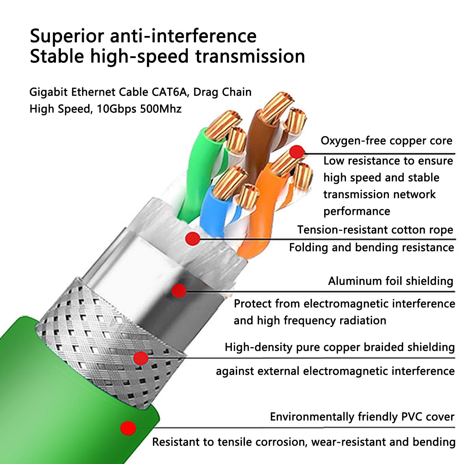 HangTon Cavo Gigabit Ethernet GigE CAT6A per Allied Vision Basler Baumer Cognex Dalsa HikRobot iDS Jai Imaging Camera a PC Vision System PC, bloccaggio orizzontale a RJ45, catena di trascinamento, PVC