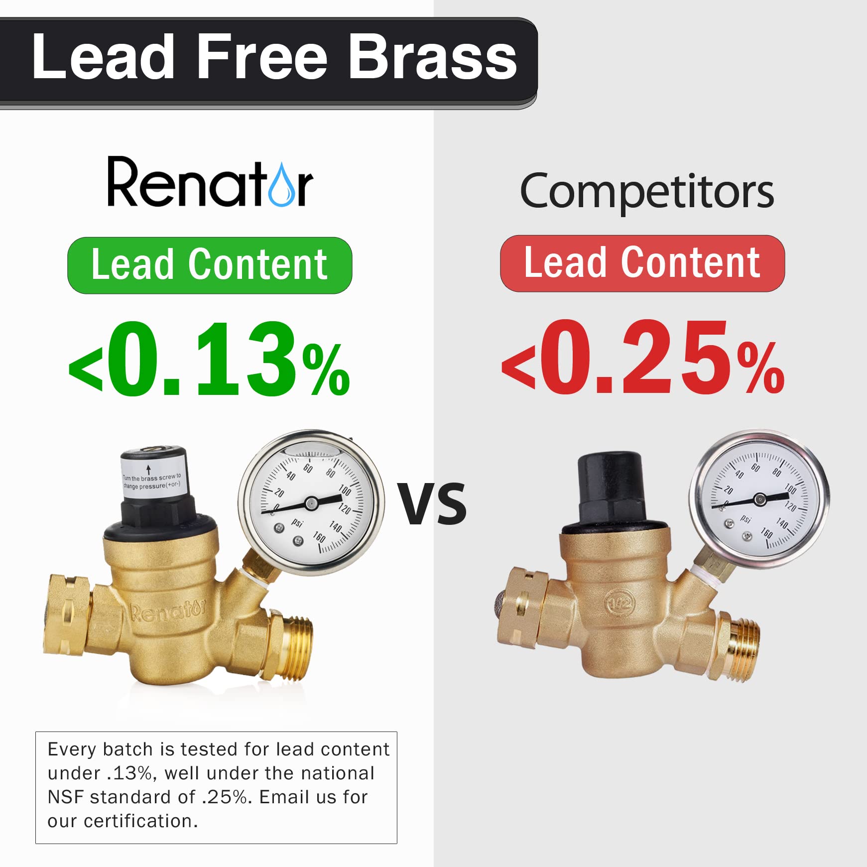 Renator RV Water Pressure Regulator for RV Camper. Brass Leadfree
