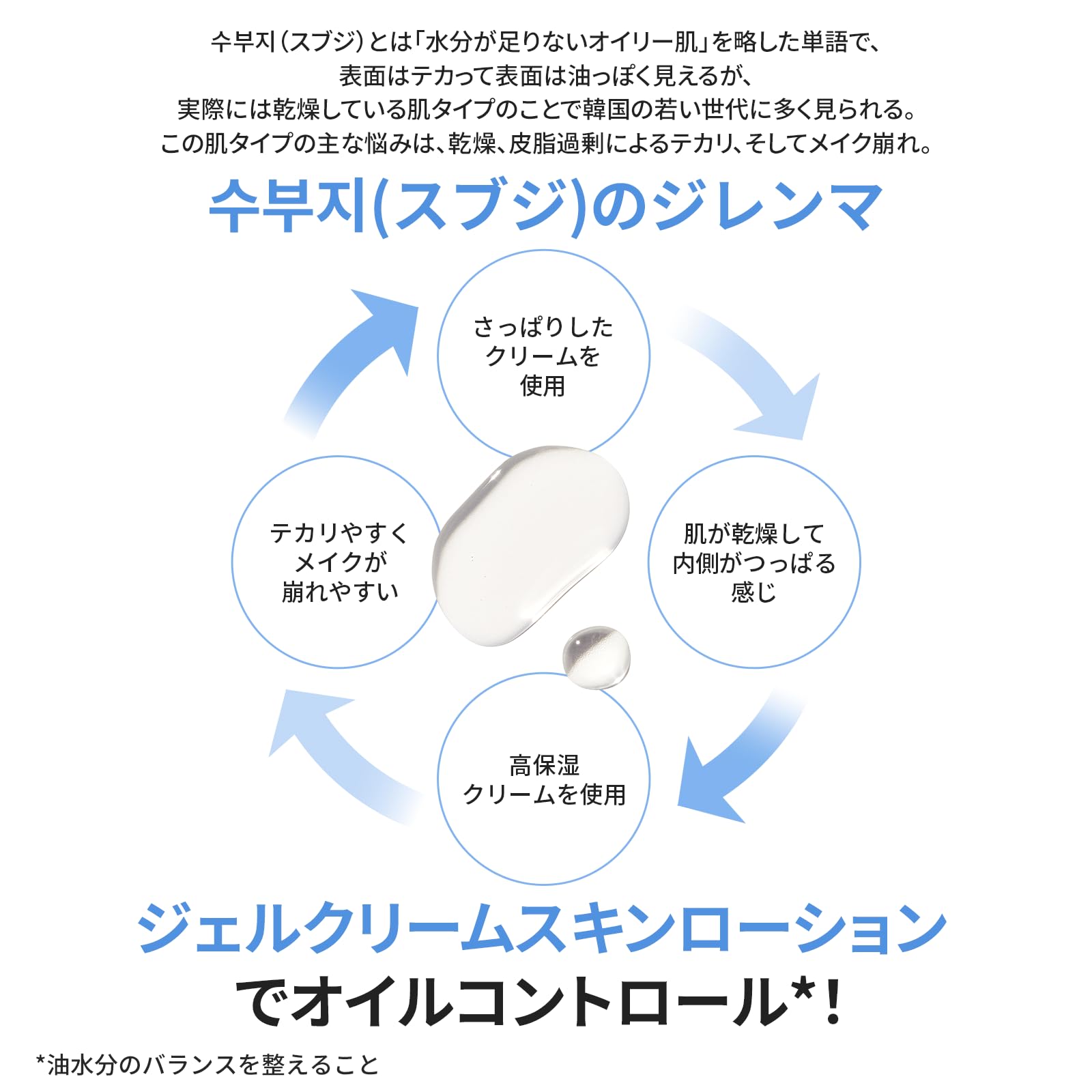 Amazon.co.jp: ラネージュ ジェルクリームスキン ローション 170mL